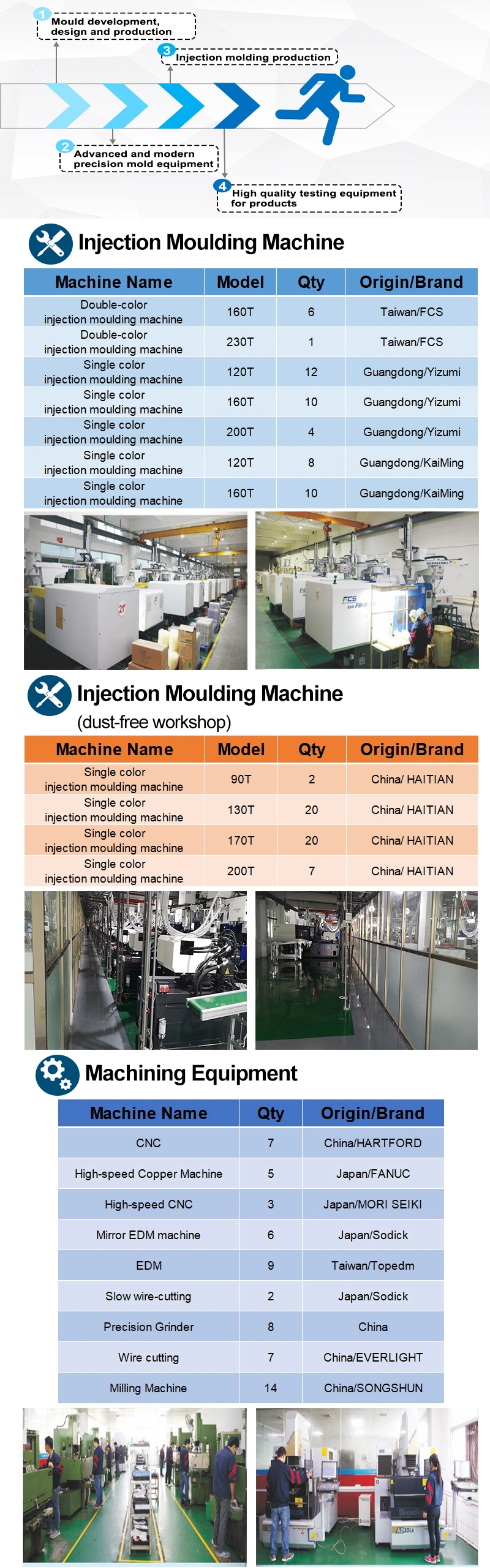 Electronics Plastic Enclosure Mould Injection Molding Part Mold for Security Cameras Other Accessories